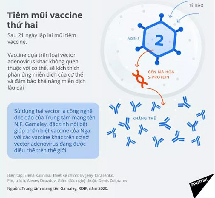 Trung Quốc có cùng phương pháp điều chế vaccine COVID-19 với Nga - 3