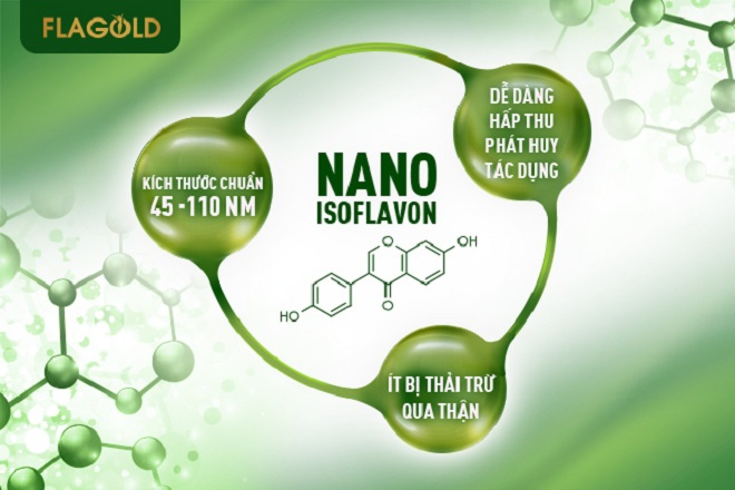 Nano Isoflavon chiết xuất mầm đậu nành, đẩy lùi lão hóa tuổi 40 - 3