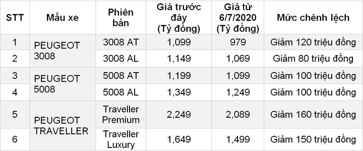 Cơ hội mua xe châu Âu gầm cao dưới 1 tỷ đồng - 4