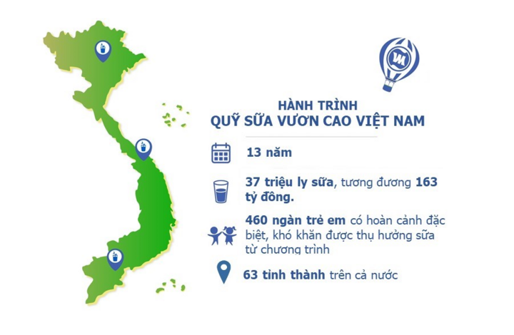 Hành trình xuyên mùa dịch của Quỹ sữa Vươn Cao Việt Nam năm thứ 13 - 18