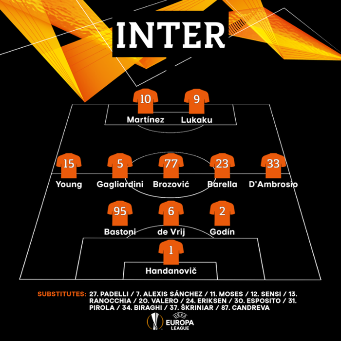 Trực tiếp Sevilla 3-2 Inter Milan: Lukaku phản lưới nhà - 17