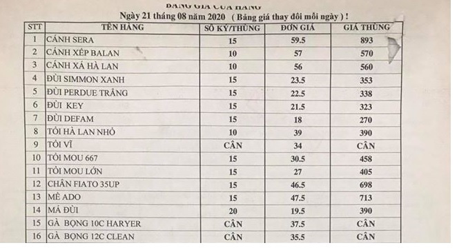 Thịt gà nhập khẩu rẻ bất thường, gà Việt chịu trận đến bao giờ? - 1