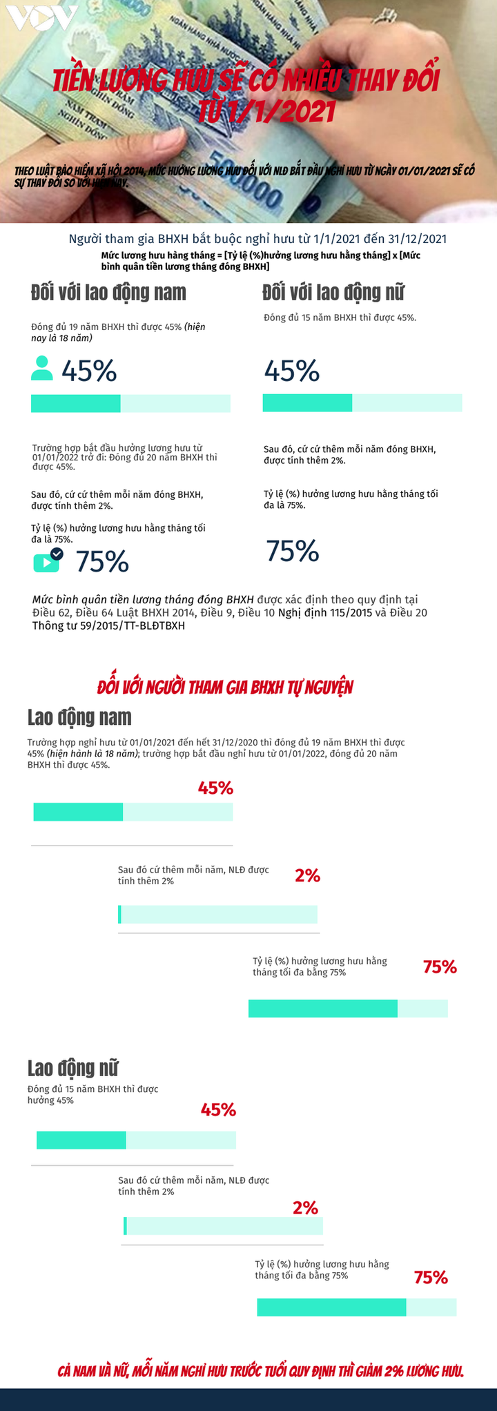 Tiền lương hưu thay đổi thế nào từ 1/1/2021? - 1