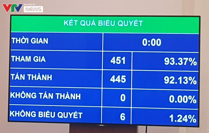 Có 2 quốc tịch, ông Phạm Phú Quốc vẫn nhất trí quy định ‘ĐBQH có 1 quốc tịch’ - 1