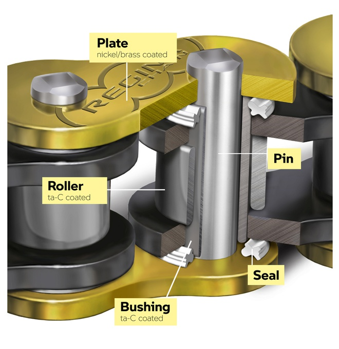Bộ xích xe máy làm từ kim cương không cần bôi trơn - 1