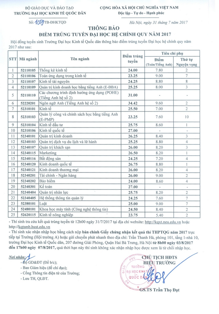 Điểm chuẩn 3 năm gần đây của ĐH Kinh tế Quốc dân - 3