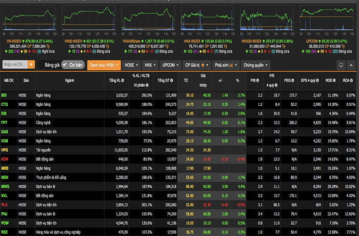Chứng khoán tuần 31/8-4/9: Rung lắc mạnh, VN-Index có thể đi lùi - 1