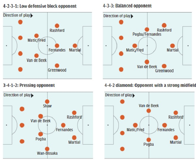 Có Pogba, Bruno lại thêm Van De Beek, MU chơi thế nào? - 1