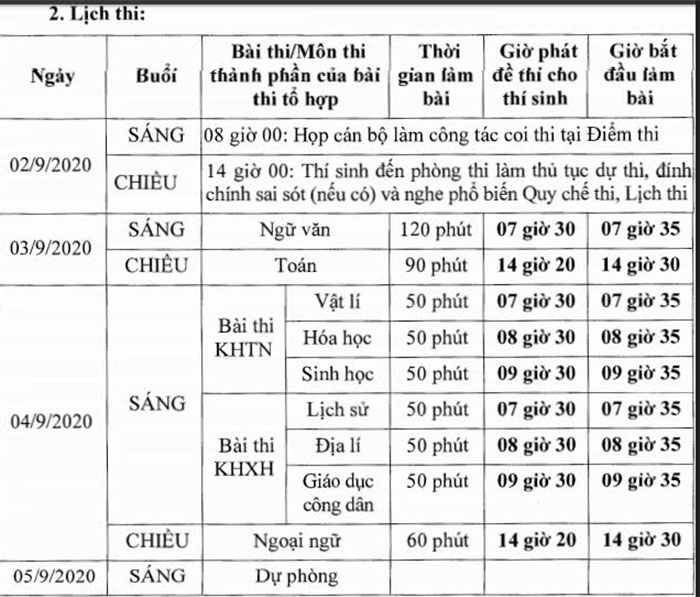 Chiều nay 2/9, hơn 26.000 thí sinh làm thủ tục thi tốt nghiệp THPT đợt 2 - 2