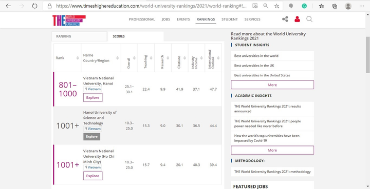 Đại học duy nhất của Việt Nam vào top 1.000 trường tốt nhất thế giới - 1
