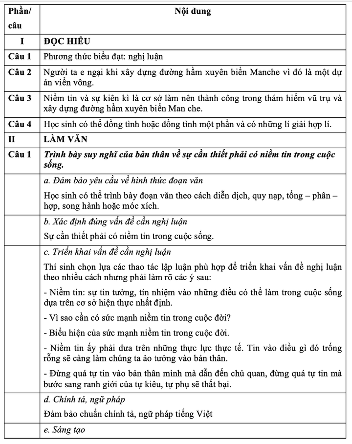 Gợi ý đáp án môn Văn kỳ thi tốt nghiệp THPT đợt 2 - 1