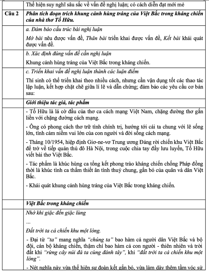 Gợi ý đáp án môn Văn kỳ thi tốt nghiệp THPT đợt 2 - 2