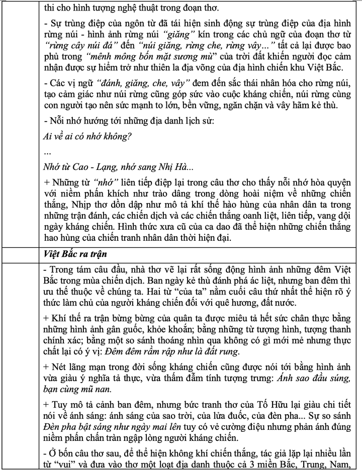 Gợi ý đáp án môn Văn kỳ thi tốt nghiệp THPT đợt 2 - 3