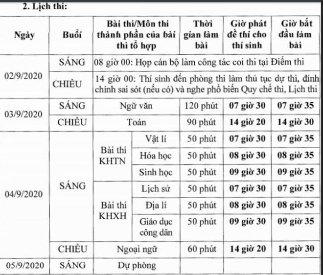 Sáng nay 3/9, hơn 26.000 thí sinh bắt đầu thi tốt nghiệp THPT đợt 2 - 3