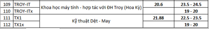 Dự báo điểm chuẩn ĐH Bách khoa Hà Nội 2020: Cao nhất 29 điểm - 6