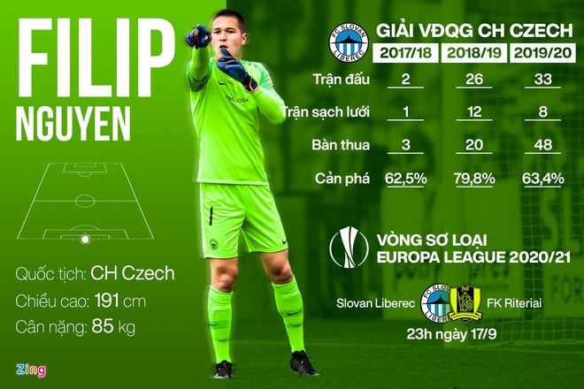 Bố Filip Nguyễn: 'Con tôi không chờ tuyển Việt Nam được nữa' - 1