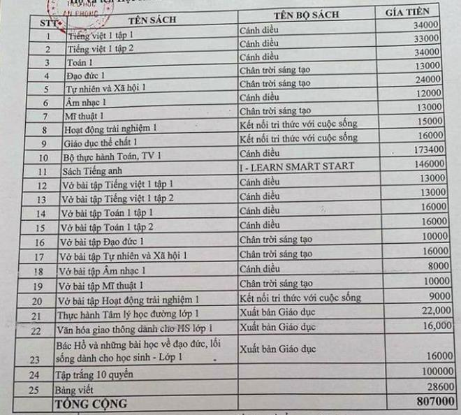 Mập mờ SGK và tham khảo: 'Năm nào cũng vậy, sao Bộ GD&ĐT không thanh tra từ sớm' - 2