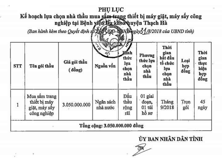 Bất thường gói thầu mua sắm thiết bị y tế nhiều tỷ đồng ở Hà Tĩnh - 2