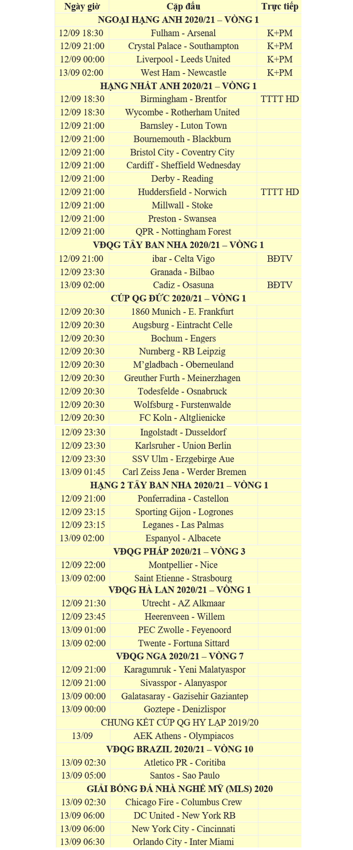 Lịch thi đấu bóng đá hôm nay 12/9 - 1