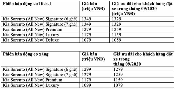 Kia Sorento All New ra mắt, thiết kế hoàn toàn mới - 3