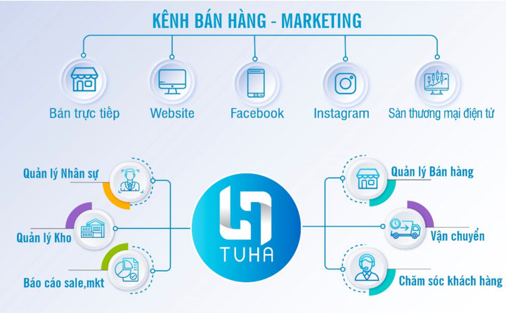 J&T Express và TUHA hợp tác: Nhiều tiện ích cho người bán hàng online - 1