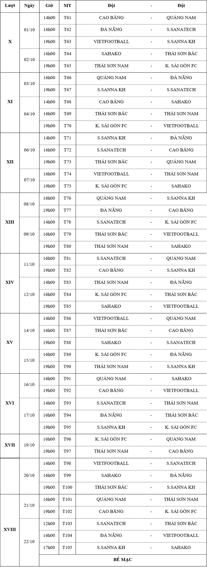 Lịch thi đấu giai đoạn II Giải Futsal HDBank vô địch Quốc gia 2020 - 1