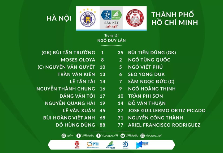 Trực tiếp bóng đá Hà Nội FC 5-1 TP.HCM: Quang Hải, Văn Quyết xuất sắc - 6