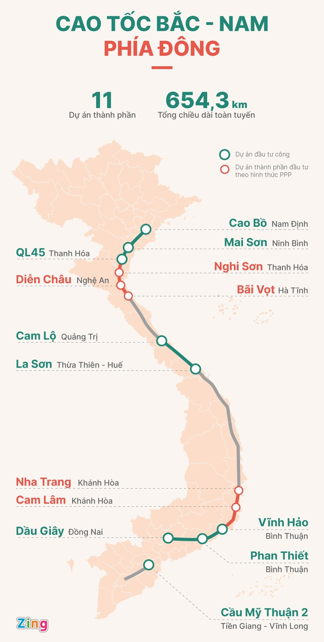 Bộ Giao thông Vận tải lo cao tốc Bắc - Nam khó hoàn thành tiến độ - 1