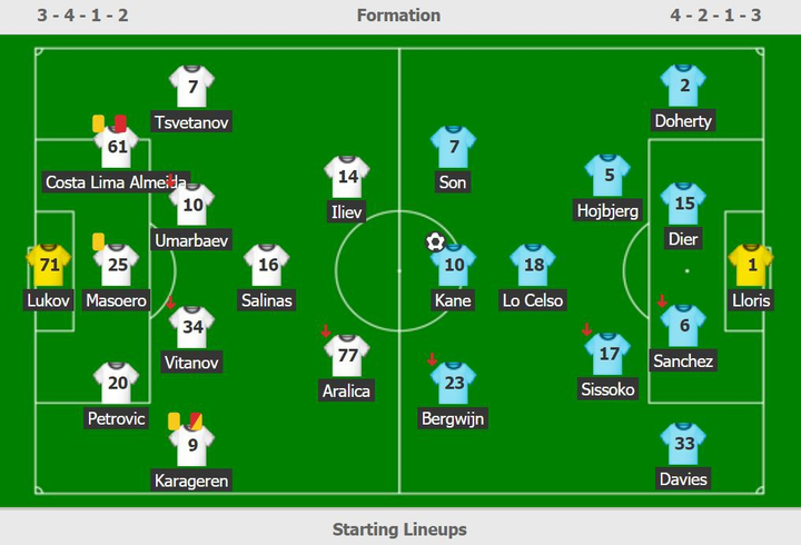 Europa League: Mourinho và học trò chật vật thắng đội bóng chỉ còn 9 cầu thủ - 2