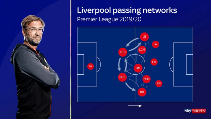 Liverpool mua Thiago, Klopp vơi nỗi lo bị bắt bài? - 3