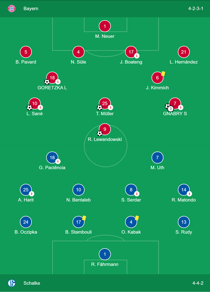 Video: Bayern Munich vùi dập Schalke 8-0 ở trận mở màn Bundesliga - 2