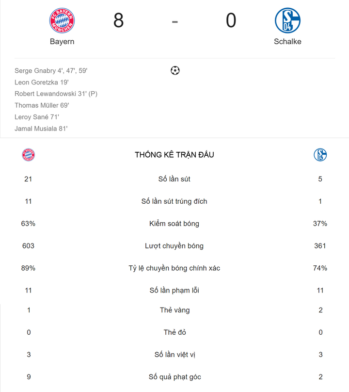 Video: Bayern Munich vùi dập Schalke 8-0 ở trận mở màn Bundesliga - 1