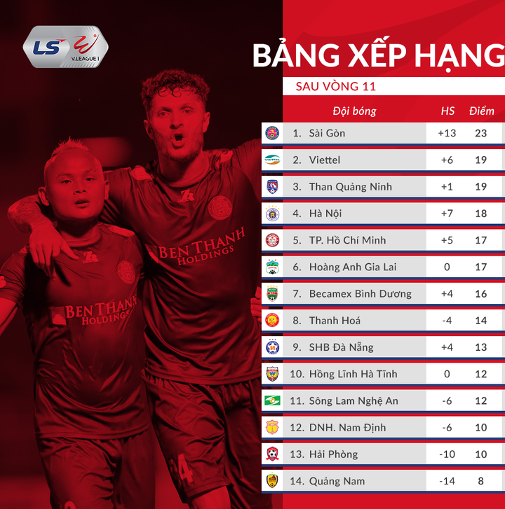 Trực tiếp SLNA 2-0 HAGL: Đội khách sụp đổ cuối trận - 6