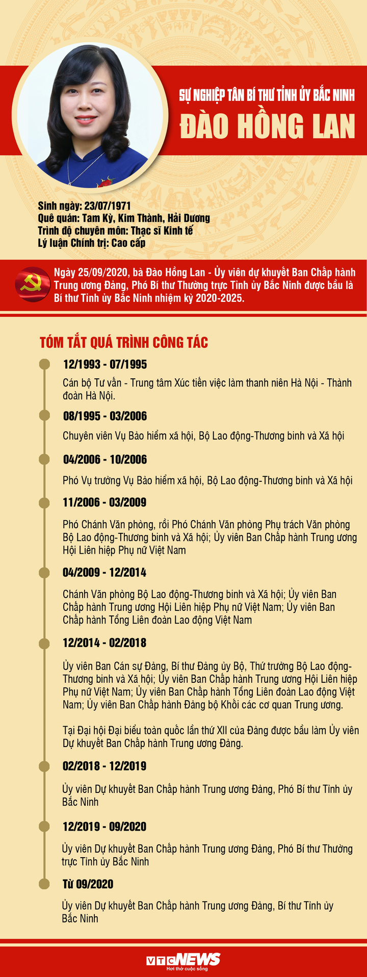 Infographic: Sự nghiệp tân Bí thư Tỉnh ủy Bắc Ninh Đào Hồng Lan - 1