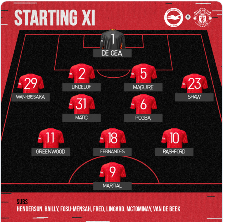 Trực tiếp bóng đá Brighton vs Man Utd, vòng 3 Ngoại hạng Anh - 11