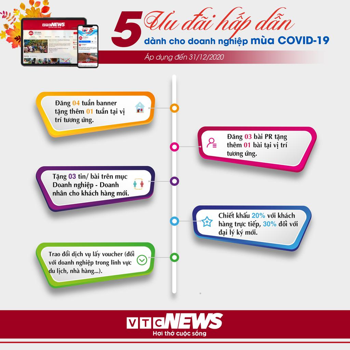 5 chính sách ưu đãi VTC News dành cho doanh nghiệp trong mùa dịch - 1