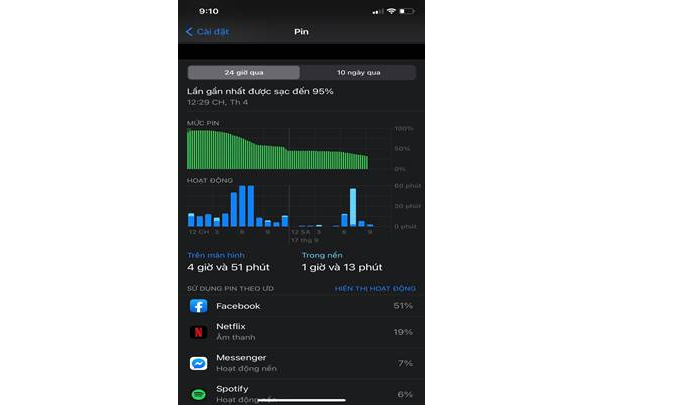 Những lưu ý khi nâng cấp phiên bản iOS 14 để tránh nóng máy, hao pin - 1