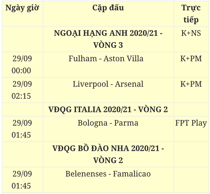 Lịch thi đấu bóng đá hôm nay 28/9 - 1