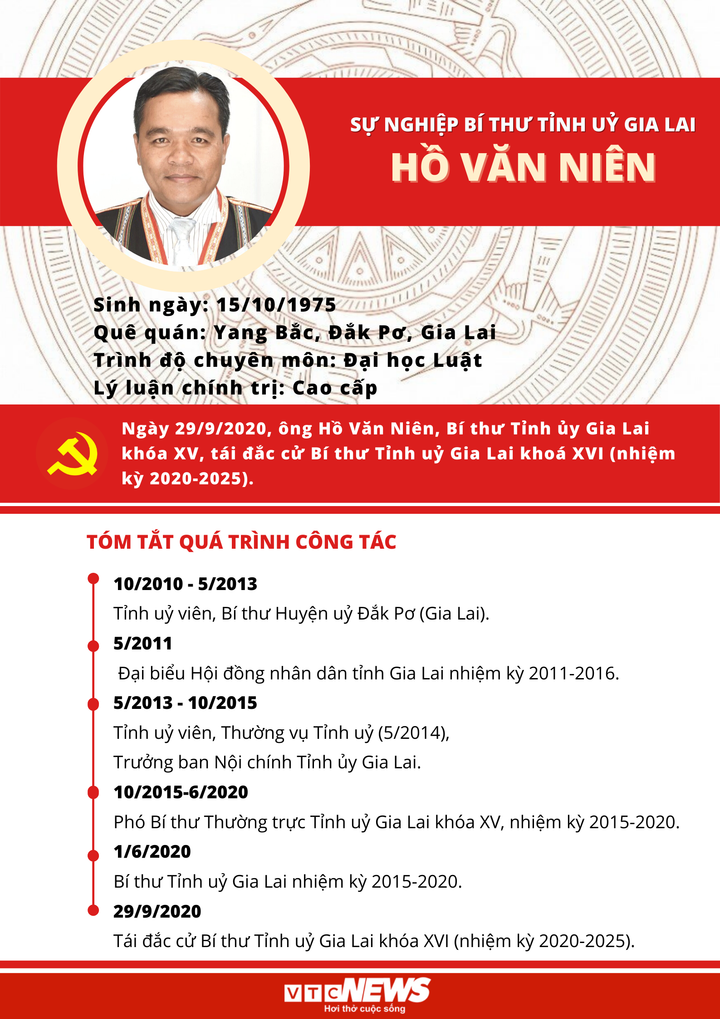 Infographic: Sự nghiệp Bí thư Tỉnh ủy Gia Lai Hồ Văn Niên - 1
