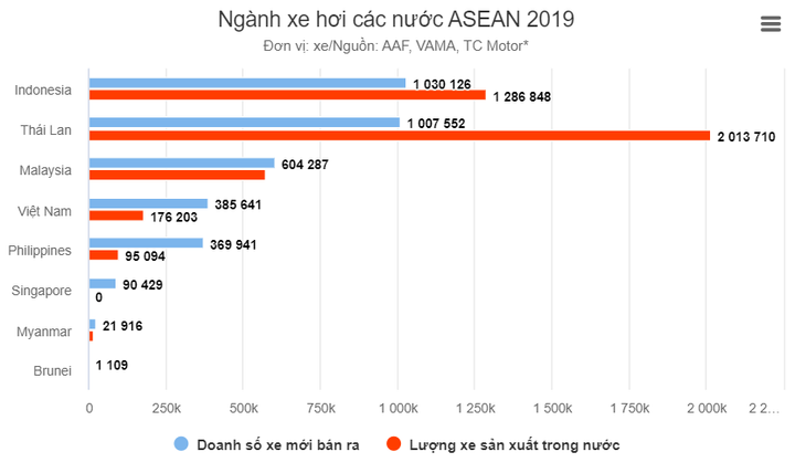 Những thương hiệu tái xuất trên thị trường ôtô Việt Nam - 1