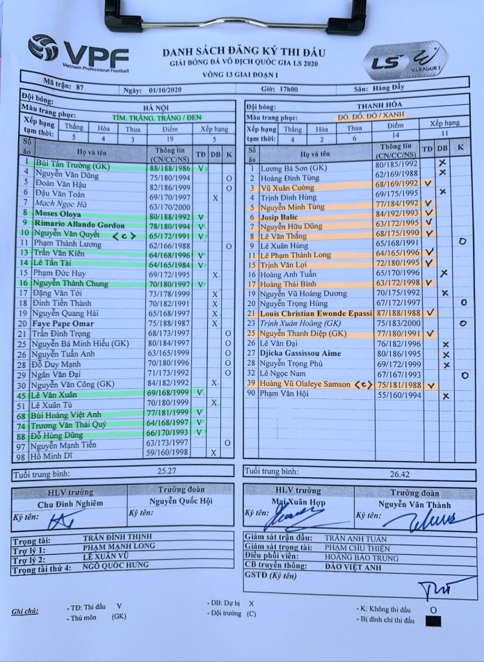 Trực tiếp Hà Nội FC 1-1 Thanh Hóa: Văn Quyết ghi bàn gỡ hòa - 4