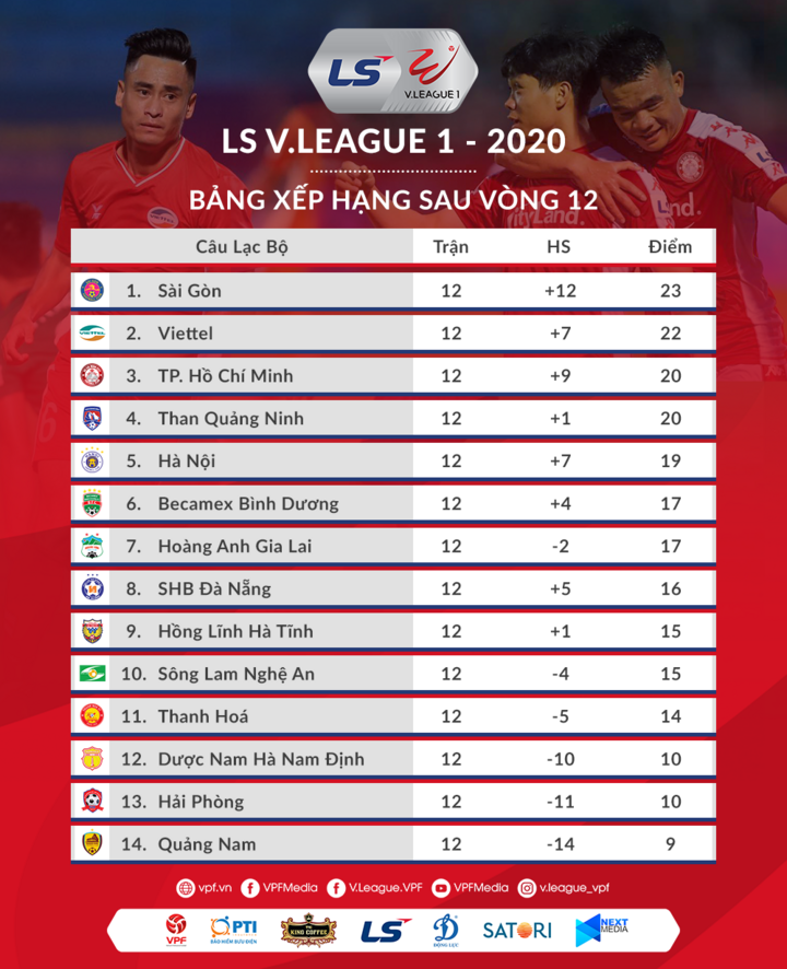 Trực tiếp HAGL 5-2 CLB TP.HCM: Bùi Tiến Dũng vào lưới nhặt bóng 5 lần - 6