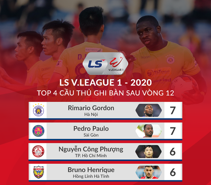 Trực tiếp Hà Nội FC 1-1 Thanh Hóa: Văn Quyết ghi bàn gỡ hòa - 6