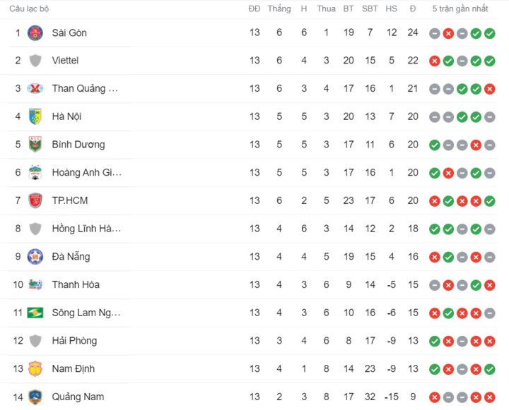 Rimario đá hỏng phạt đền, Hà Nội FC để đội bóng bầu Đệ cầm chân ở Hàng Đẫy - 3