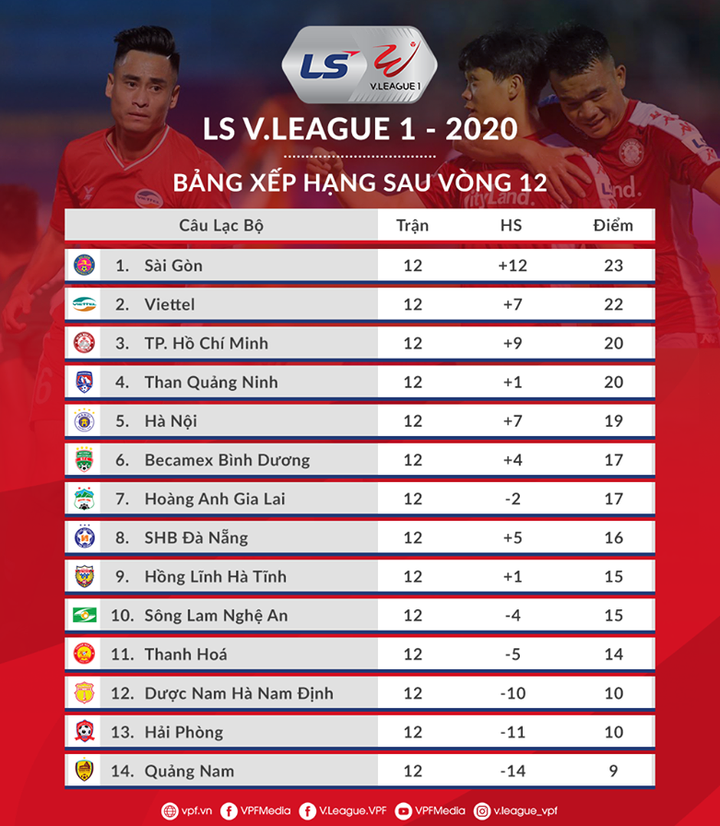 Trực tiếp Hà Nội FC 1-1 Thanh Hóa: Văn Quyết ghi bàn gỡ hòa - 7