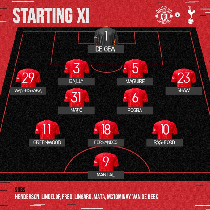 Trực tiếp bóng đá Man Utd vs Tottenham vòng 4 Ngoại Hạng Anh - 12