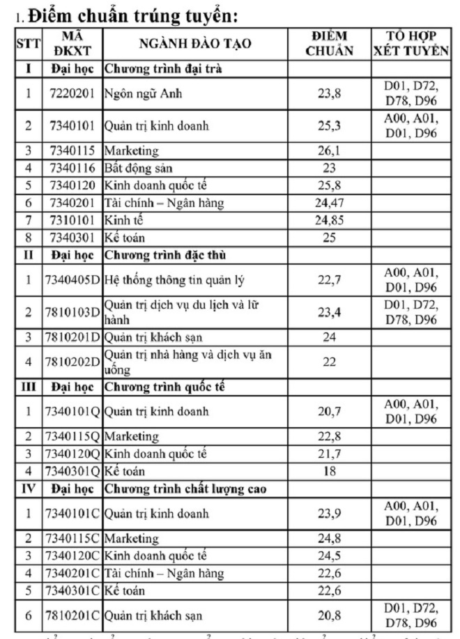 Điểm chuẩn Đại học Tài chính - Marketing 2020 - 1