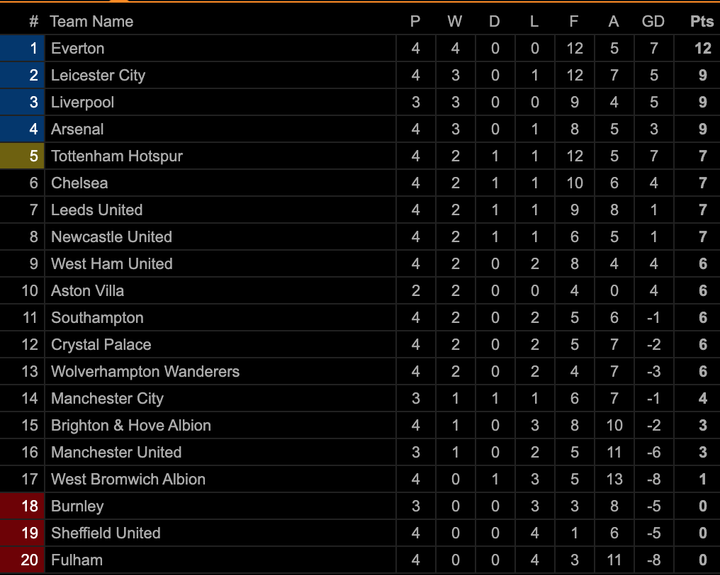 Kane-Son đua nhau toả sáng, Tottenham đè bẹp Man Utd 6-1 - 3