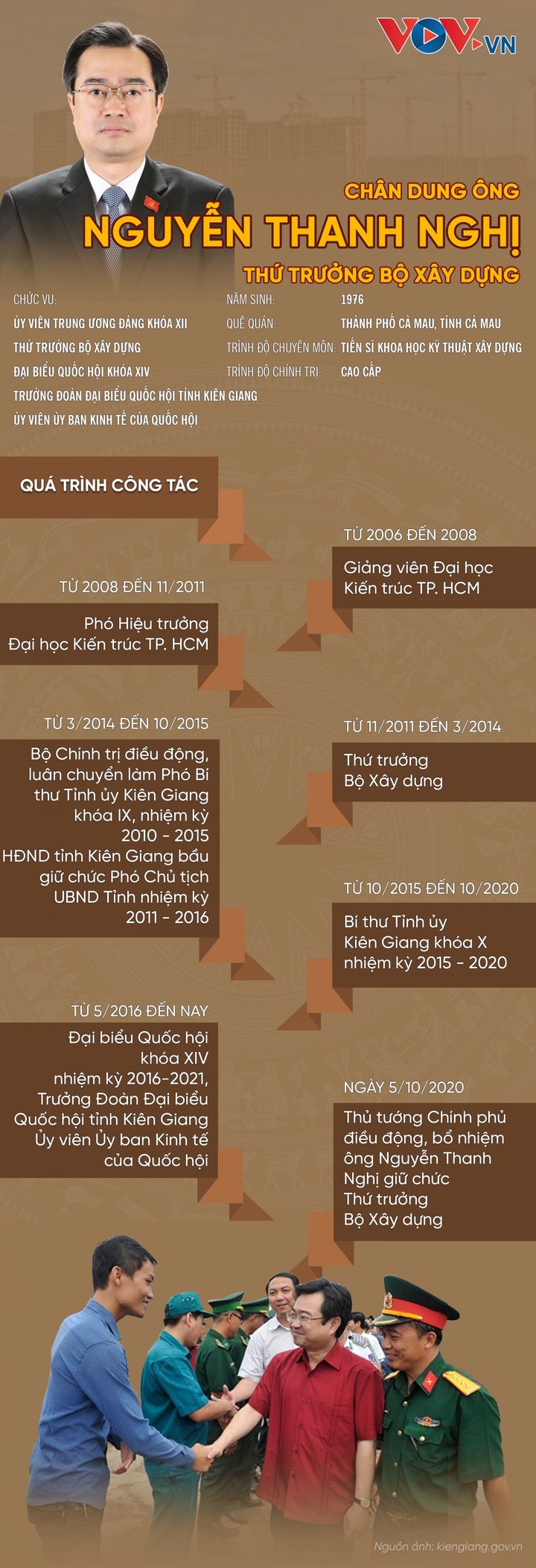 Chân dung ông Nguyễn Thanh Nghị, Thứ trưởng Bộ Xây dựng - 1