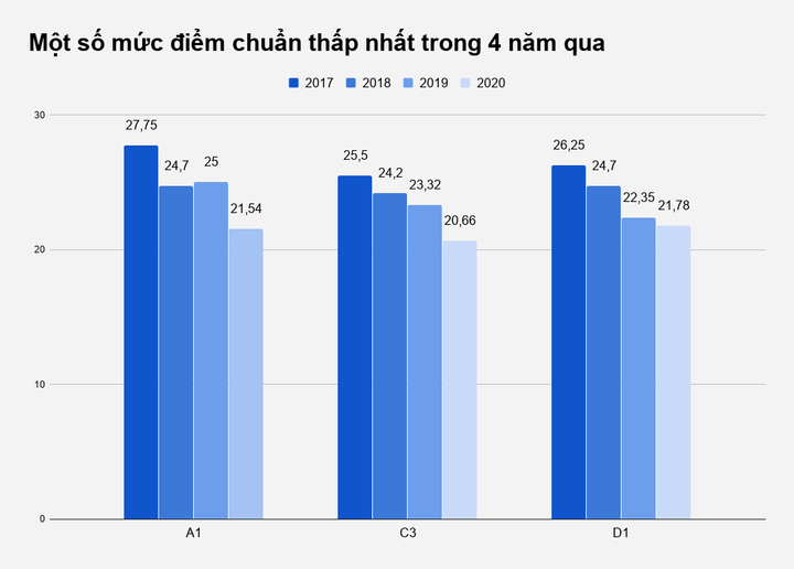 Lấy điểm chuẩn không cao, hai trường danh tiếng khối công an hết 'hot'? - 1